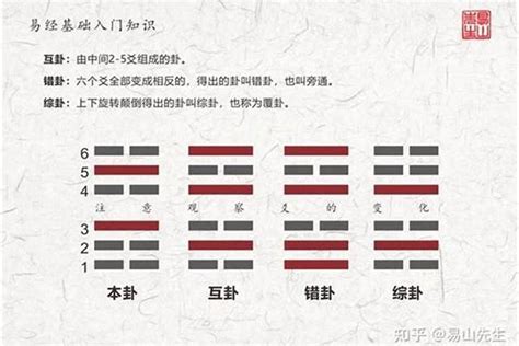 艮水意思|《易经》八卦中“乾、坤、离、坎、震、巽、艮、兑”各代表什么意。